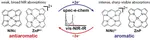 Spectroscopic Manifestations of (Anti)Aromaticity in Oxidized and Reduced Porphyrin and Norcorrole
