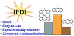 A straightforward method to quantify the electron-delocalizing ability of π-conjugated molecules