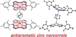 Probing the Antiaromaticity and Coordination Chemistry of Bowl-Shaped Zinc(II) Norcorrole