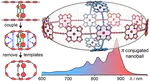 Template-Directed Synthesis of a Conjugated Zinc Porphyrin Nanoball