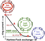 Correspondence on "How Aromatic Are Molecular Nanorings? The Case of a Six-Porphyrin Nanoring"