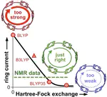 Correspondence on "How Aromatic Are Molecular Nanorings? The Case of a Six-Porphyrin Nanoring"