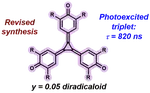 Photoexcited and ground-state diradical(oid) character in a triquino[3]radialene