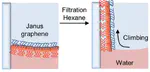 Janus Graphene: Scalable Self-Assembly and Solution-Phase Orthogonal Functionalization