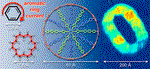 From Macrocycles to Quantum Rings: Does Aromaticity Have a Size Limit?
