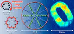 From Macrocycles to Quantum Rings: Does Aromaticity Have a Size Limit?