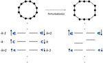 Detection of a weak ring current in a nonaromatic porphyrin nanoring using magnetic circular dichroism