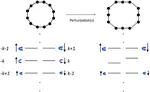 Detection of a weak ring current in a nonaromatic porphyrin nanoring using magnetic circular dichroism