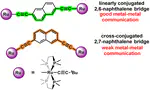 Electronic Communication in Di- and Tri- Nuclear Ruthenium Acetylide Complexes