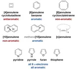 Chapter One - What did aromaticity ever do for us? A user’s guide to aromatic and antiaromatic molecules