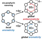 Global Aromaticity and Antiaromaticity in Porphyrin Nanoring Anions