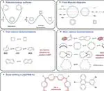 Watching Bonds Move in a Large Antiaromatic Ring