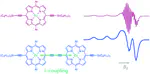 Quantifying the exchange coupling in linear copper porphyrin oligomers