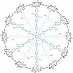 Global aromaticity at the nanoscale