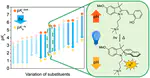 Large, Tunable, and Reversible pH Changes by Merocyanine Photoacids